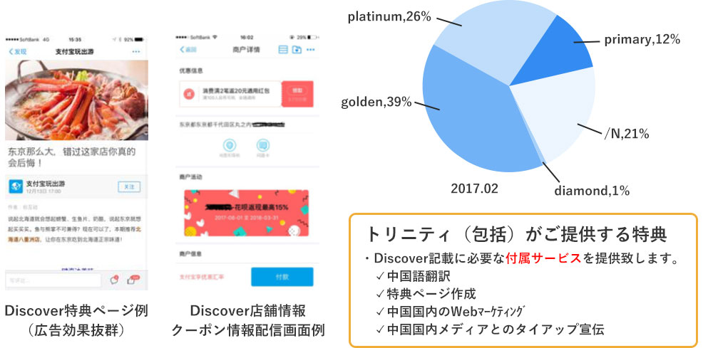 ご利用までのスケジュール（端末購入しない場合）