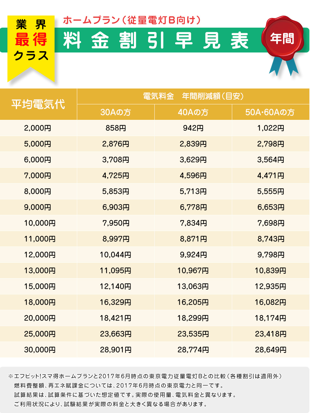 エフビット電気のお見積り