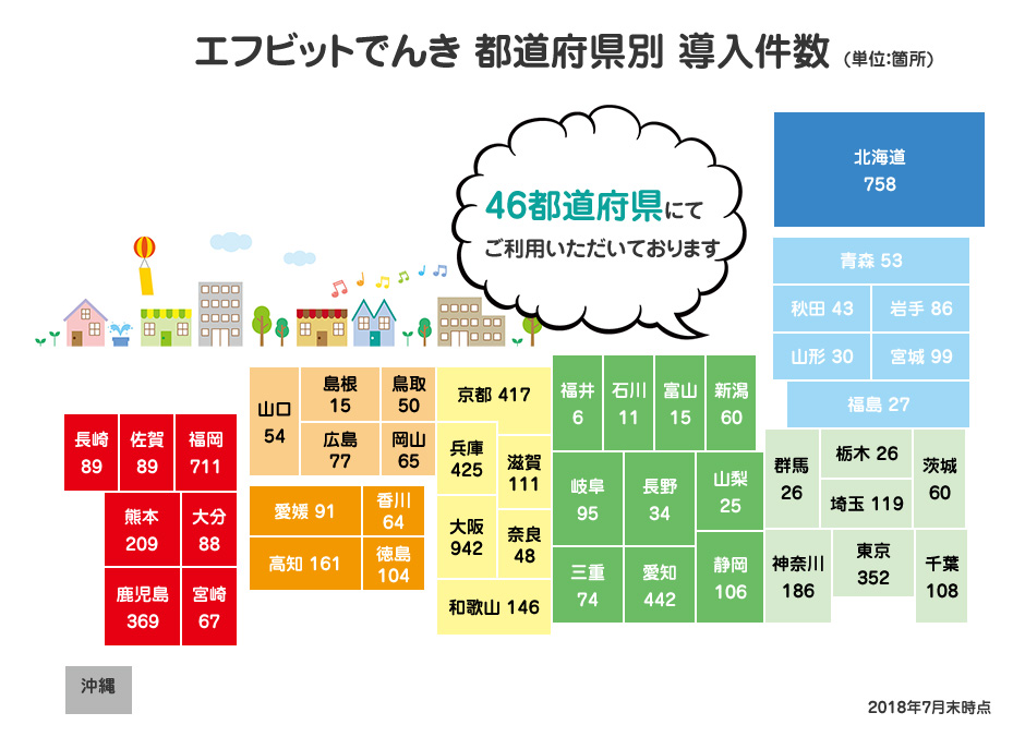 エフビットでんき 都道府県別 導入件数 (単位：箇所)