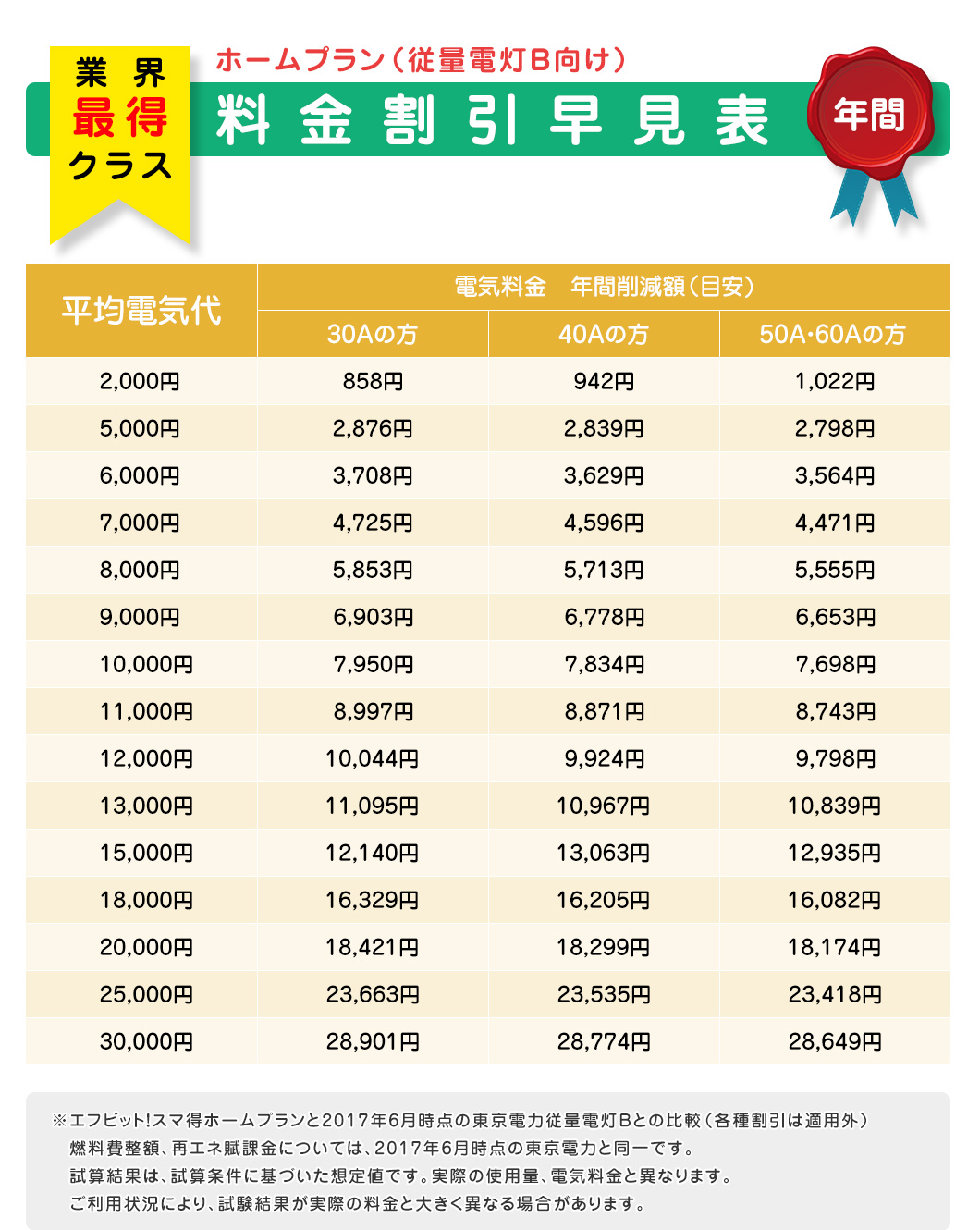 エフビット電気のお見積り