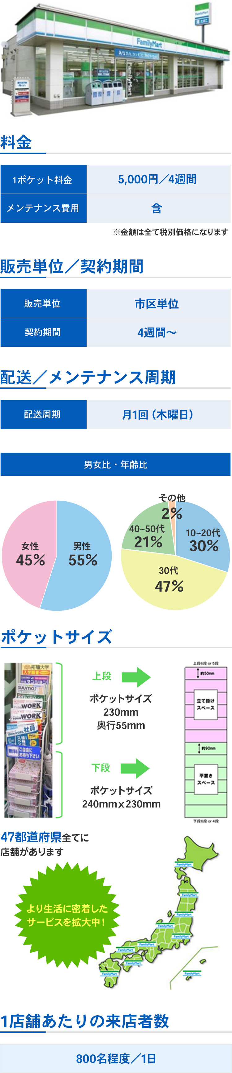 ファミリーマート