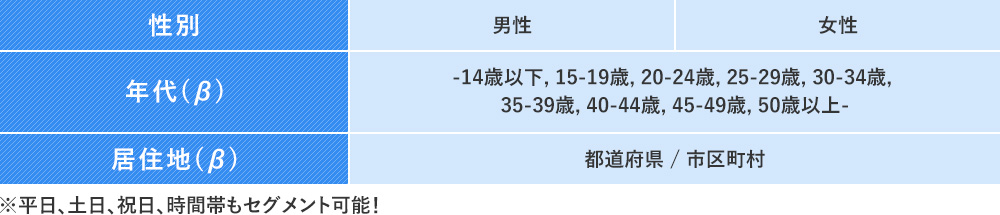種別