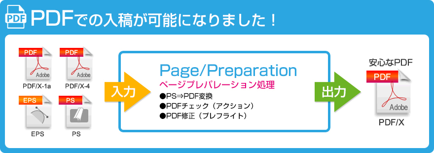 PDFでの入稿が可能になりました！