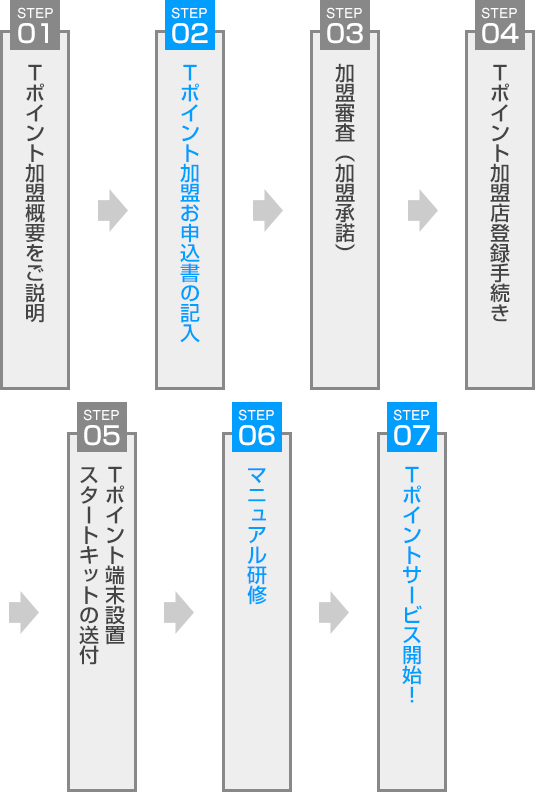 導入までのスケジュール