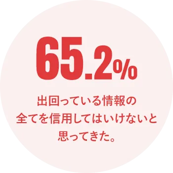 出回っている情報の全てを信⽤してはいけないと思ってきた。