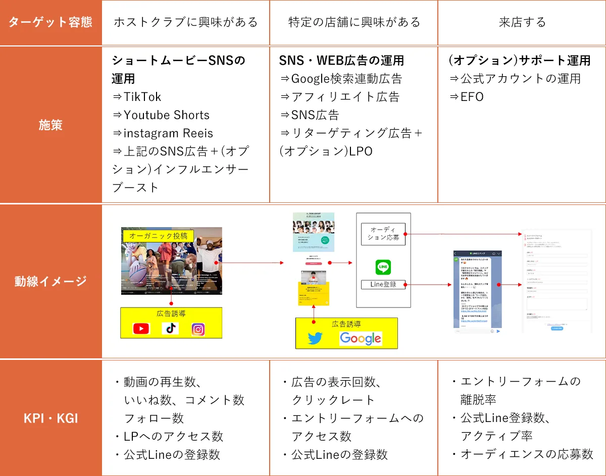 施策の全体を把握したうえでご提案させていただきます