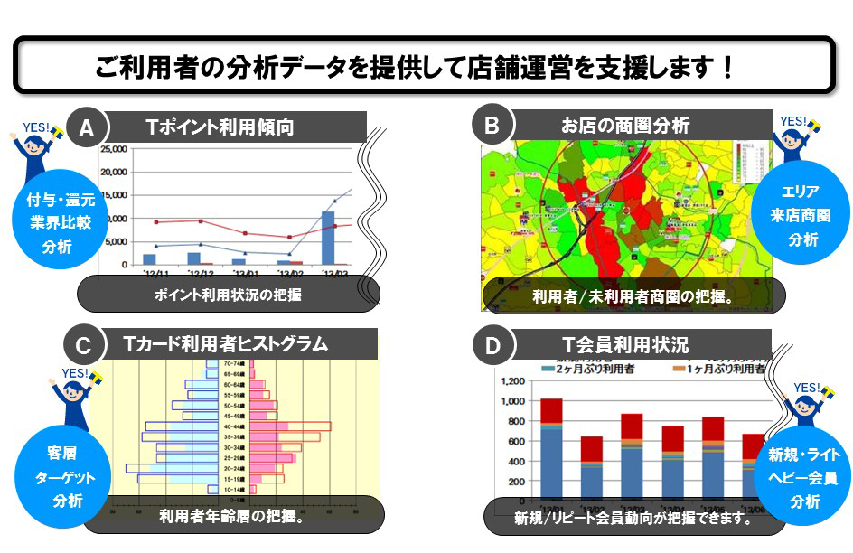 ご提供するマーケティングデータ