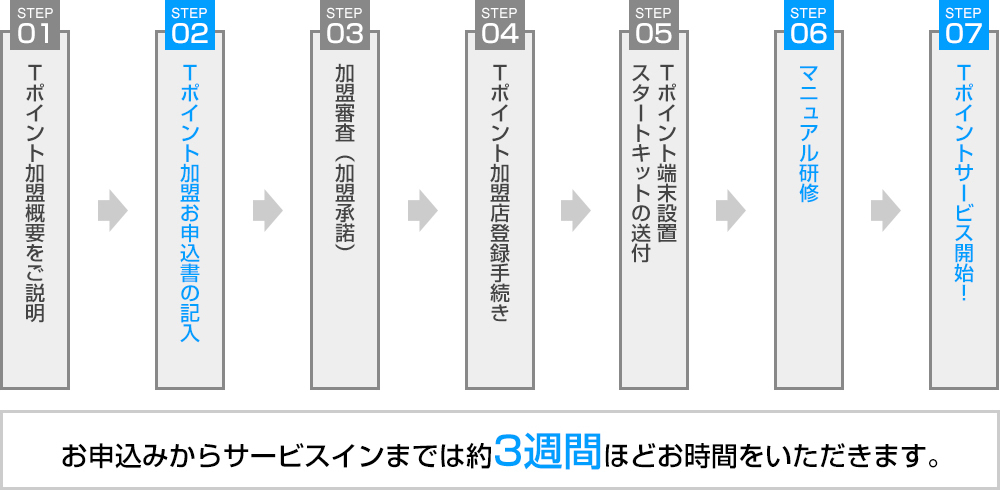 導入までのスケジュール